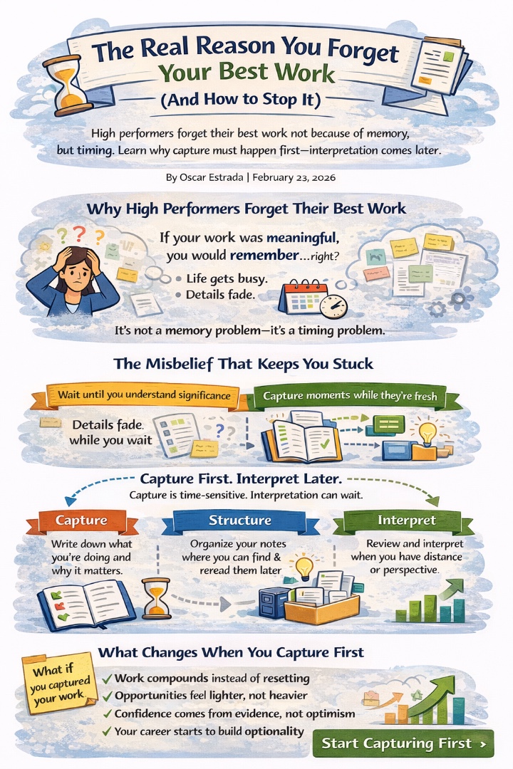 Infographic explaining why high performers forget their best work due to timing, showing how an achievement capture system helps document work achievements before details fade.